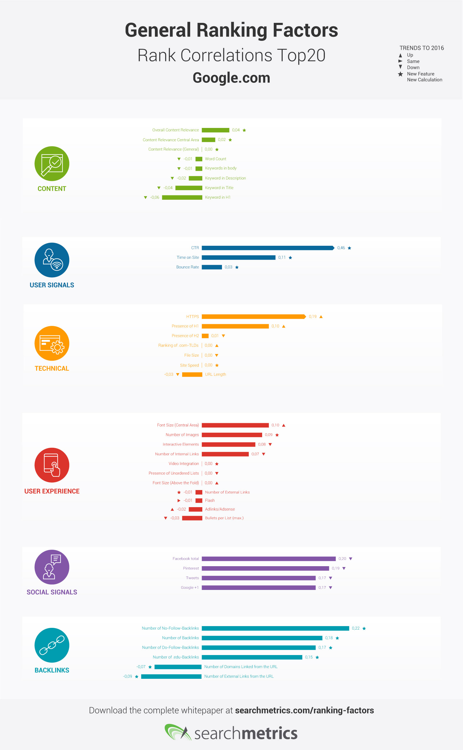 Searchmetrics-Ranking-Factors-Infographic-EN
